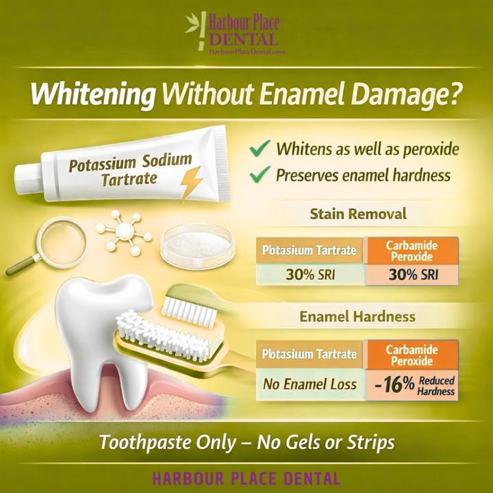 Harbour Place Dental